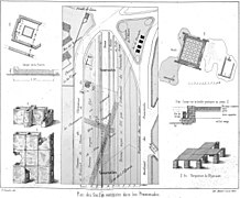 Fouilles et découverte de la