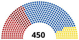 Russian State Duma 2013.svg