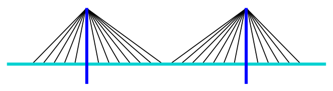 Puente atirantado, diseño en abanico