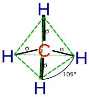 Methane's tetrahedral shape