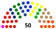 Komposisi DPRD Kota Tangerang hasil Pileg 2019.