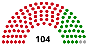 Elecciones presidenciales de Ghana de 1960