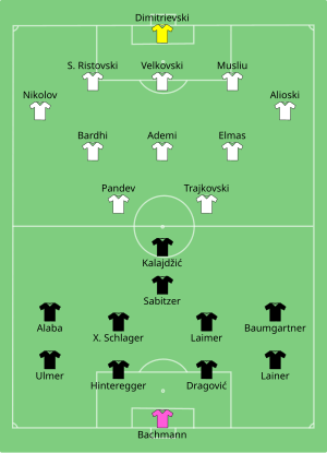 Composition de l'Autriche et de la Macédoine du Nord lors du match du 13 juin 2021.