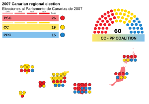 Elecciones al Parlamento de Canarias de 2007