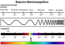 Espectro