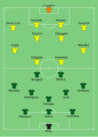 Alineación inicial