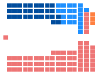 Diagramme