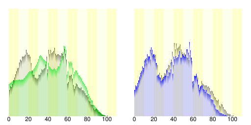 三田市人口分布图