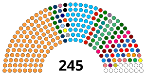 Rajya Sabha 2021.svg