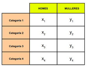 Frecuencias de segmentos segundo o xénero.