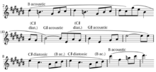 Progression harmonique, exemple, mesures 2-10