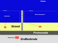 Schema eines Wachgebietes