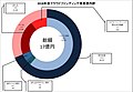 2019年12月31日 (火) 10:59時点における版のサムネイル