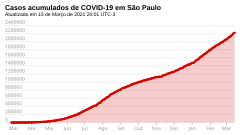 Cumulative cases.