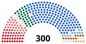 Current Greece Parliament.svg