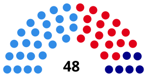 Elecciones provinciales de Jujuy de 1995