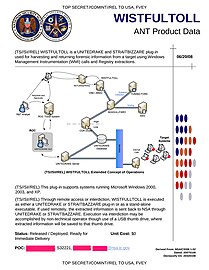 WISTFULTOLL - Software implant that exploits Windows Management Instrumentation (WMI) to transfer data