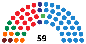 Elecciones al Parlamento de las Islas Baleares de 2003