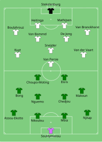 Alineación inicial