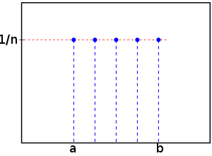 Distribuzione di probabilità