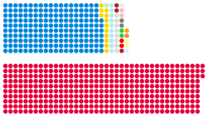 Elecciones generales del Reino Unido de 1945