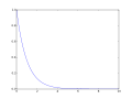 Line plot