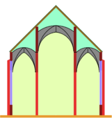 Pseudo-basilica (i. e. false basilica): The central nave extends to an additional storey, but it has no upper windows.
