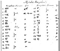 Persepolitan alphabet by Saint-Martin, 1823.[5]