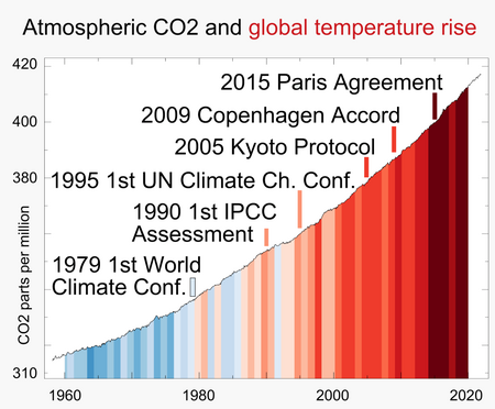 DECLARE CLIMATE EMERGENCY