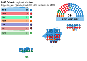 Elecciones al Parlamento de las Islas Baleares de 2003