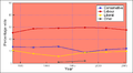 General election results in Barnsley West and Penistone since 1983.