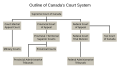 The Court system of Canada.