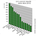 2011년 11월 8일 (화) 12:30 판의 섬네일