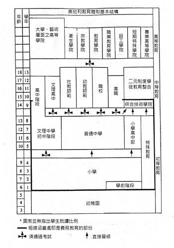 奧地利學制圖