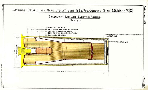 QF 4.7-inch gun cartridge diagram 1905