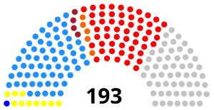 Elecciones generales de Malaui de 2019