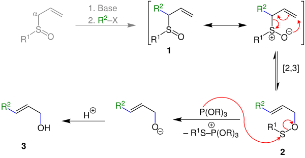 Reaktionsmechanismus Mislow-Evans-Umlagerung