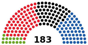 Elecciones generales de Austria de 1999