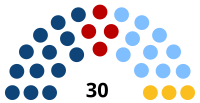 Senado de Uruguay 2019.svg