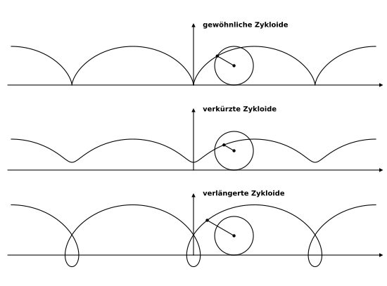 Zykloiden