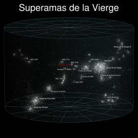 Image illustrative de l’article Groupe de la Dorade