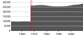 Pienoiskuva 31. maaliskuuta 2010 kello 14.53 tallennetusta versiosta