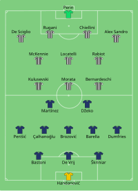 Alineación inicial