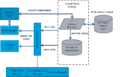 SAP IQ Loading Engine