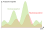 Grafische Darstellung der ersten Lotka-Volterra-Regel.