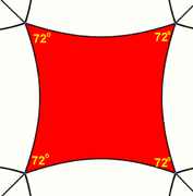 Squares can tile the hyperbolic plane with five around each vertex, each square having 72° internal angles, giving the order-5 square tiling. For any n ≥ 5 there is a hyperbolic tiling with n squares about each vertex.[66]