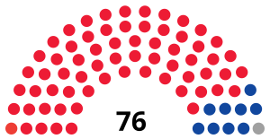 Elecciones legislativas de Mongolia de 2016