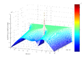 Airflow simulation using the Navier-Stokes equations