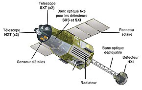 Description de l'image Astro-h schema.jpg.