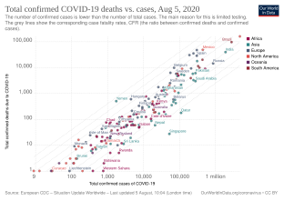 Case fatality rate of COVID-19 by country and confirmed cases